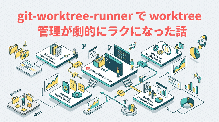 git-worktree-runner で worktree 管理が劇的にラクになった話
